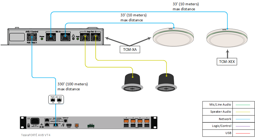 Топология подключения устройств Biamp